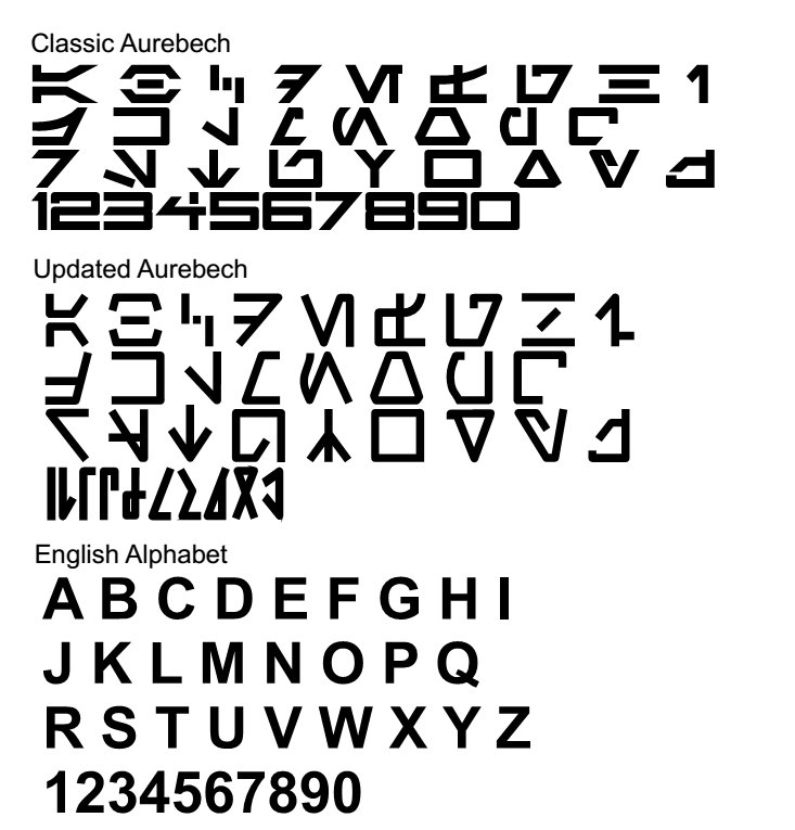 Display showing the original Aurebesh alphabet alongside the updated Aurebesh and English alphabets
