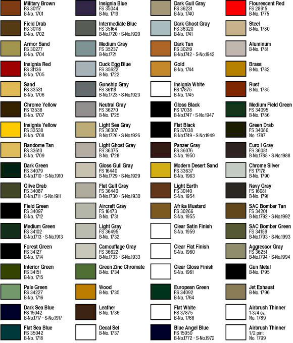 Model Master Enamel Color Chart (with FEDSPEC Numbers where applicable ...