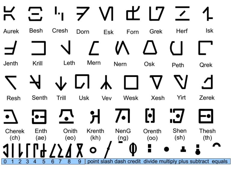 Aurebesh Custom Font for use with Star Wars models | Hampton Roads ...